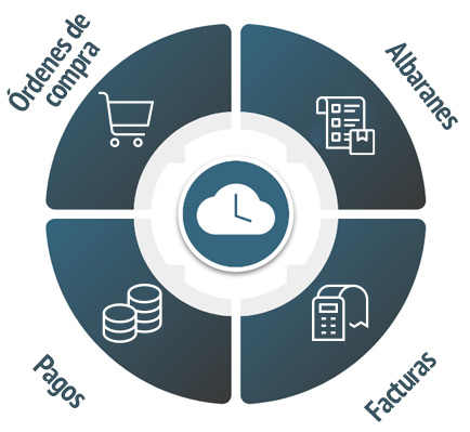 Gestión de compras, proveedores y consumos en proyectos medioambientales