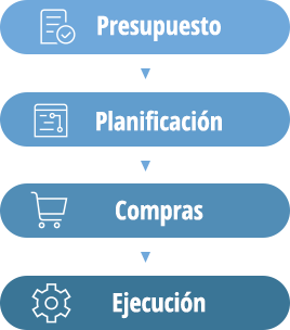 Producción, certificaciones y facturación de proyectos medioambientales